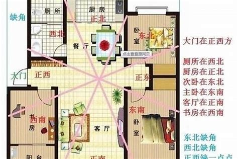 房子的方向|住宅风水怎么看方位